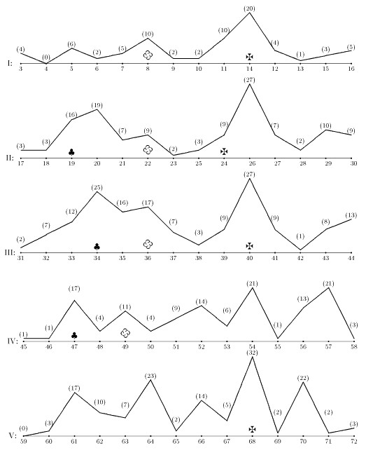 Визуальное представление корреляции фрагментов, 13 Кб.